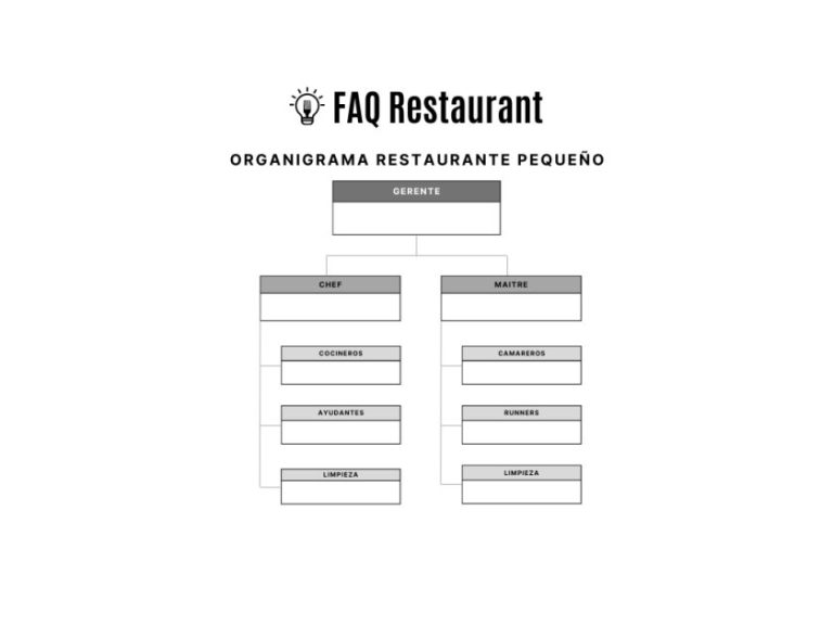 Organigramas De Un Restaurante: Estructura Y Funcionamiento